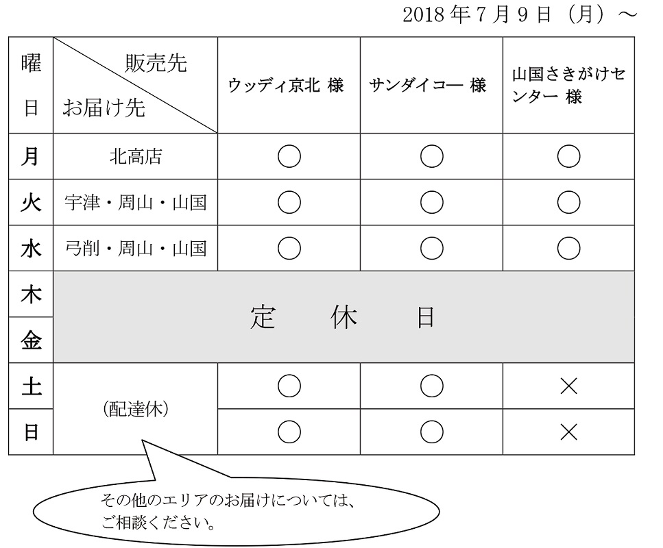 営業日